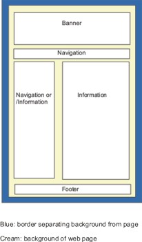 Basic parts of web page